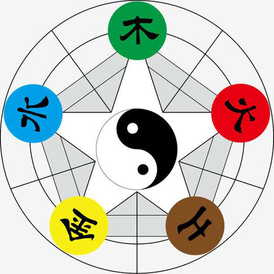 五行八字查询